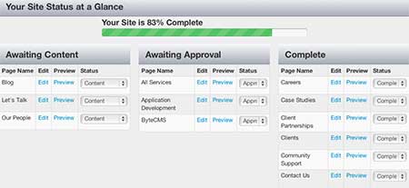 Screenshot of Byte's new Progress Tracker, demonstrating what still needs content, what's awaiting approval, and what's completed