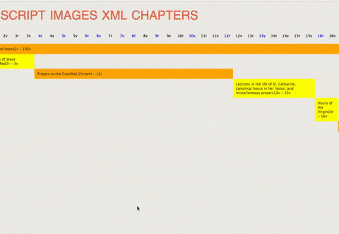 Animated clickthrough of the Walter's data exploration