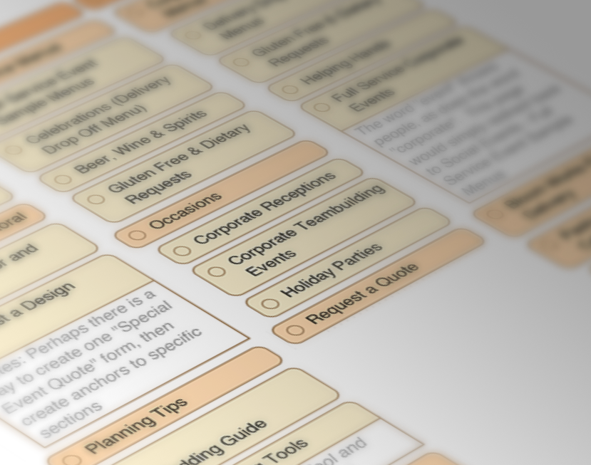 Generalized sitemap at an angle