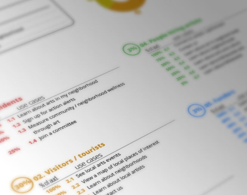 image of a generalized use case viewed from an angle